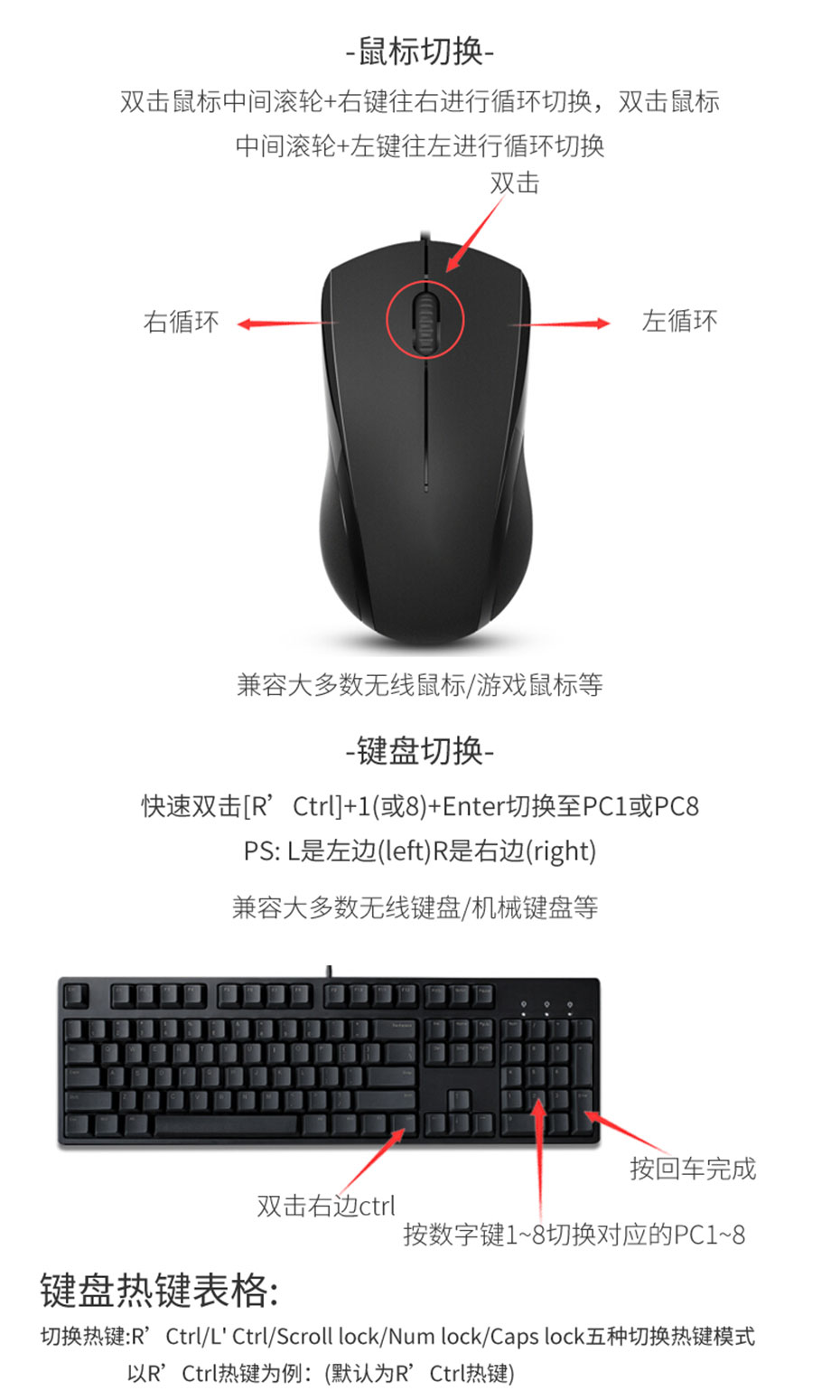 DP KVM切换器4进1出41DP支持鼠标切换、键盘热键切换