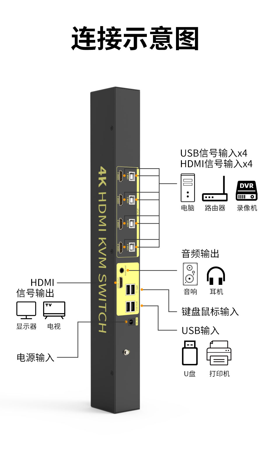 cq9电子平台网站机架式KVM切换器HDMI四进一出41HR连接使用示意图