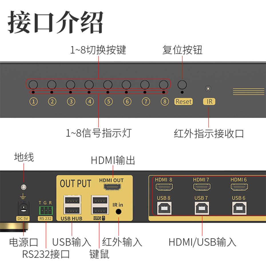 HDMI KVM切换器8进1出81HK接口介绍