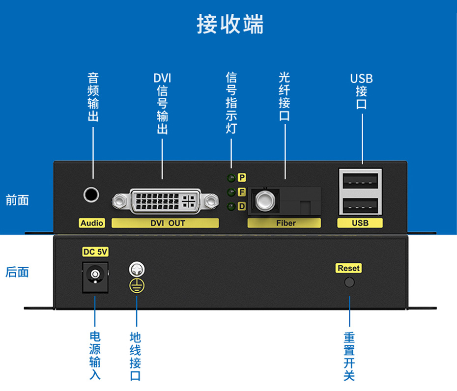20千米DVI KVM光纤延长器DFKU200接收端接口说明