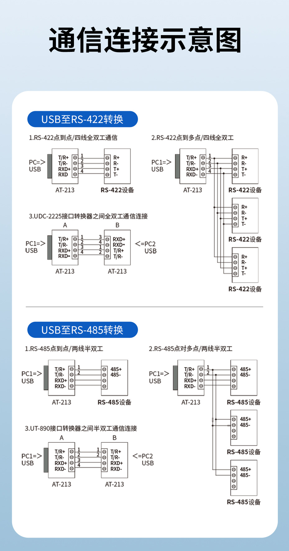 cq9电子平台网站eLK USB转RS485/422双向互转串口线通信连接使用示意图