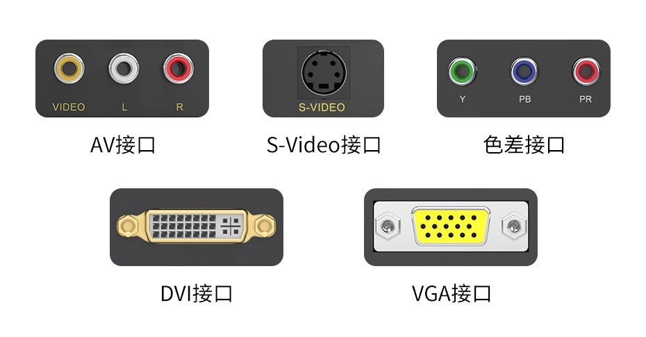 AV、S-video、色差、VGA、DVI接口的区别与应用
