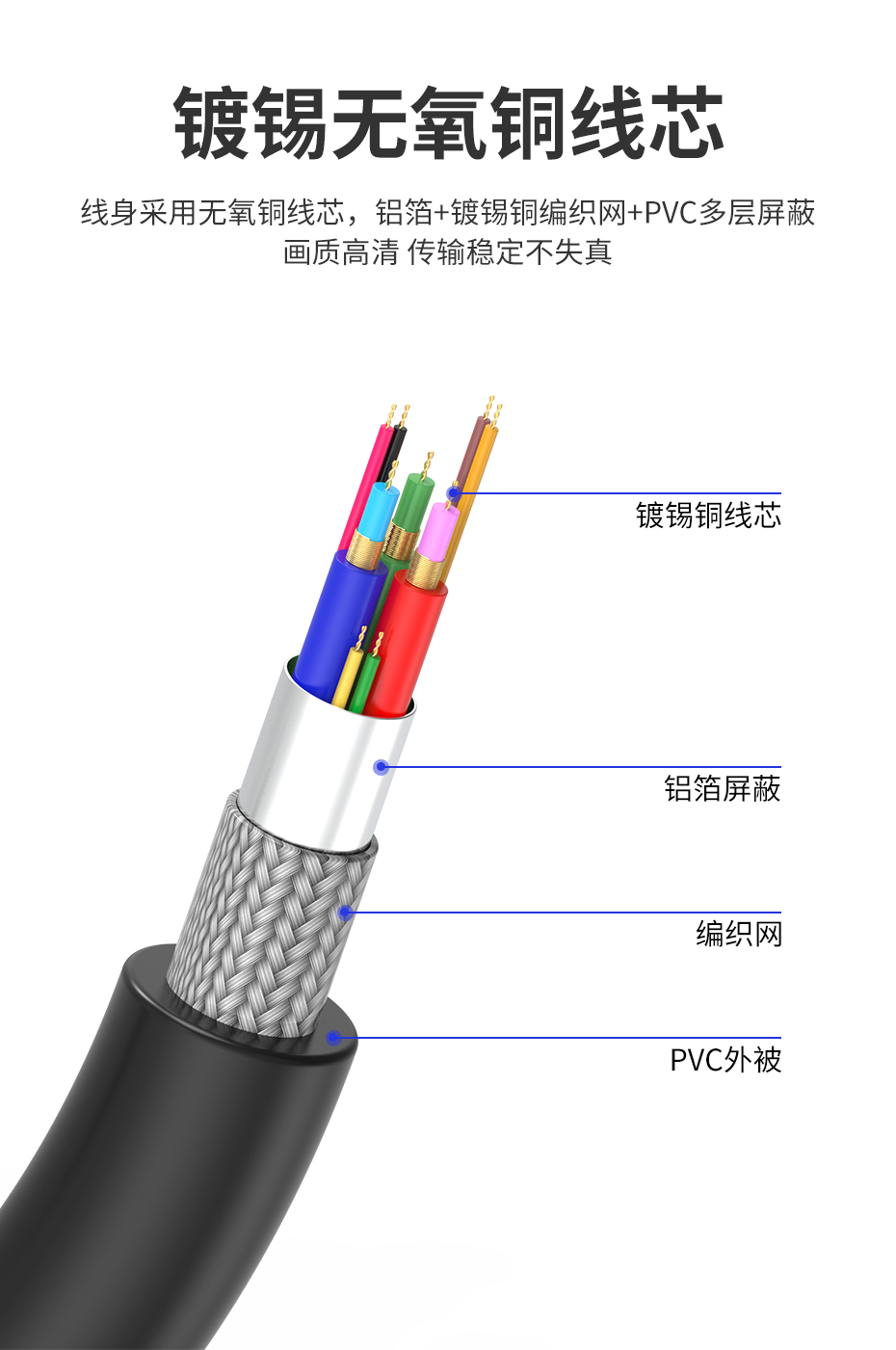 VGA KVM双并线使用无氧铜传输导体