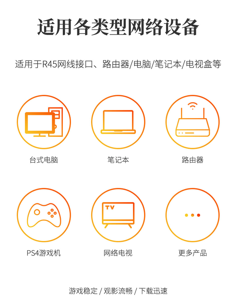 六类千兆网线可用于RJ45网线接口的电脑、路由器、网络电视、PS4游戏机等