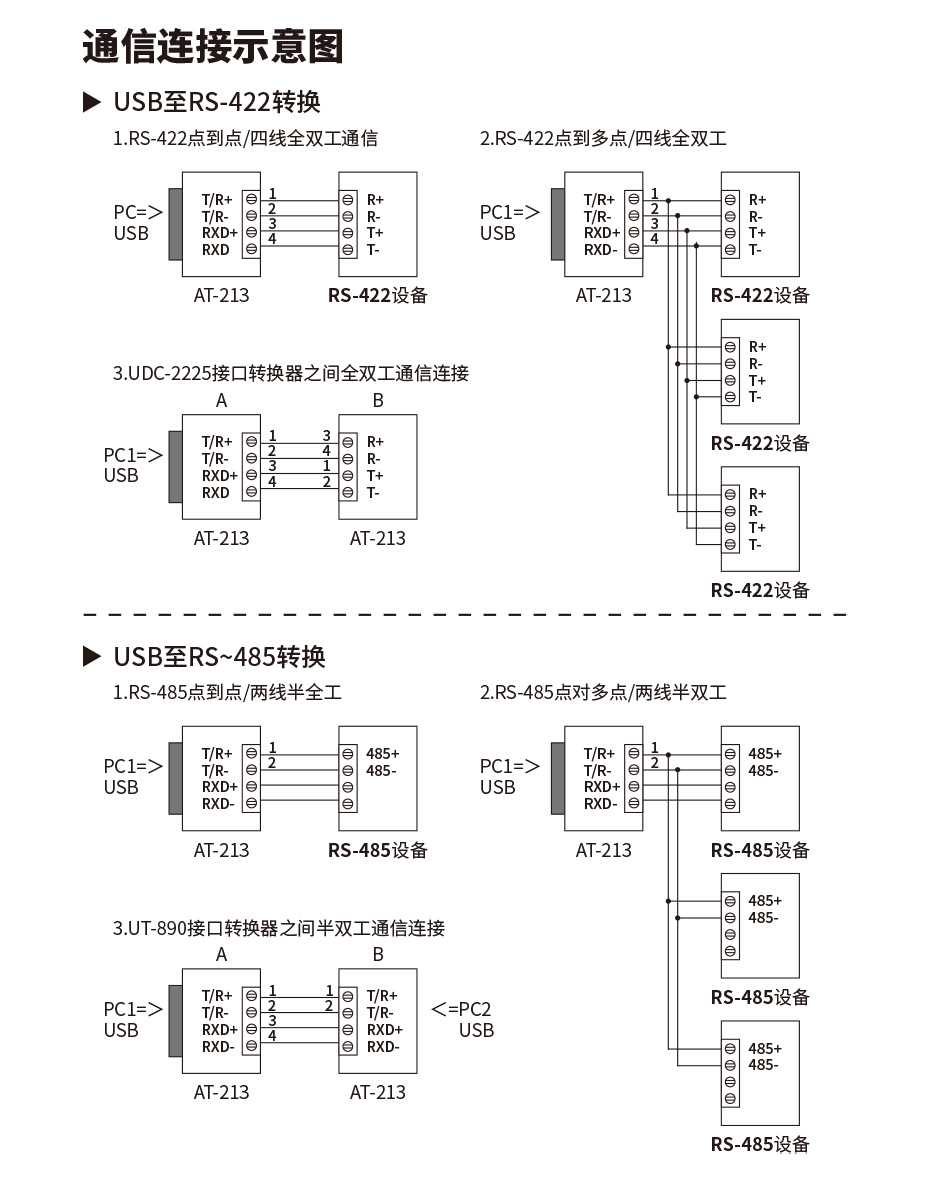 USB转485_422转换线驱动