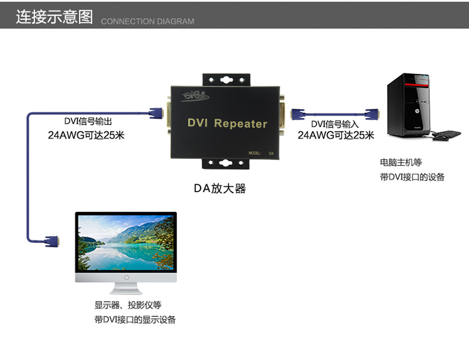 50米DVI延长器DA连接使用说明