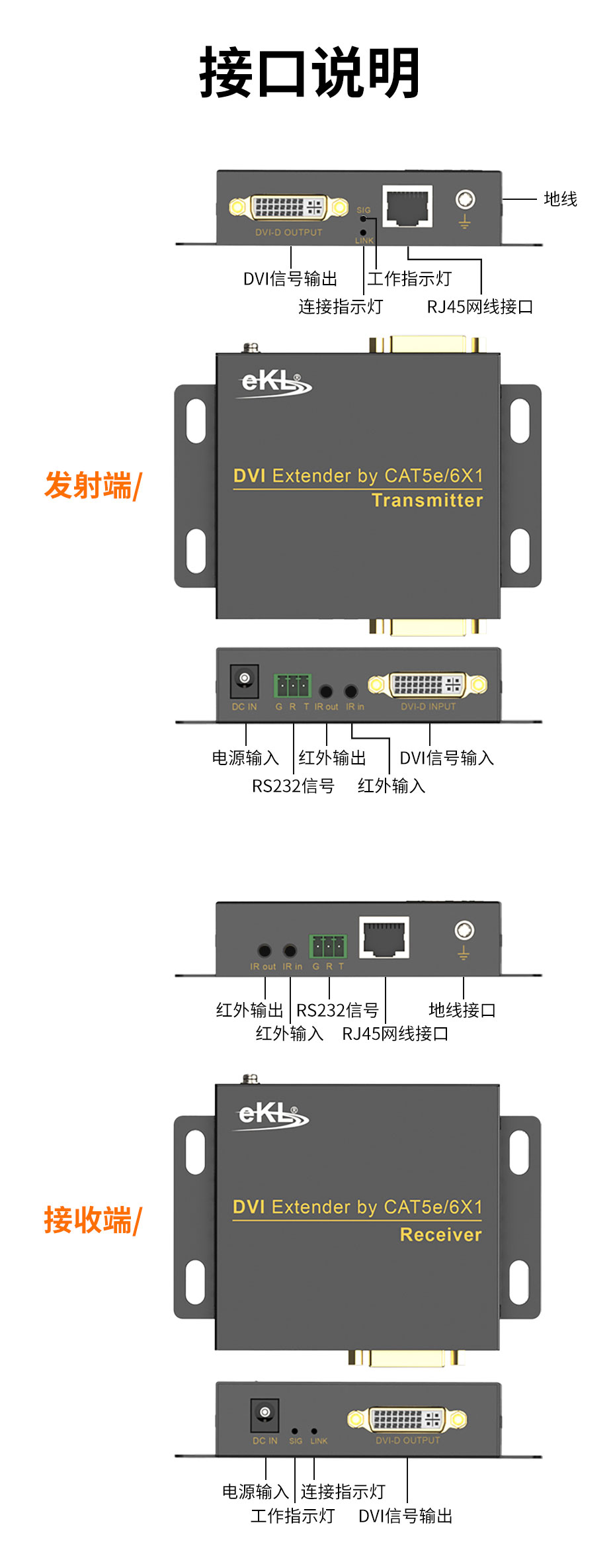 cq9电子平台网站70米DVI单网线延长器DE70接口说明
