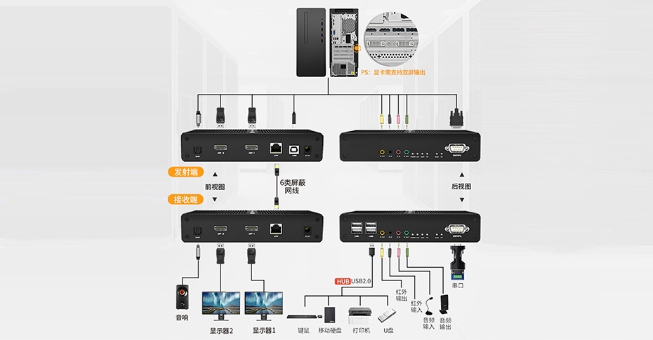 KVM双屏延长器是什么？KVM延长器双屏怎么连接?