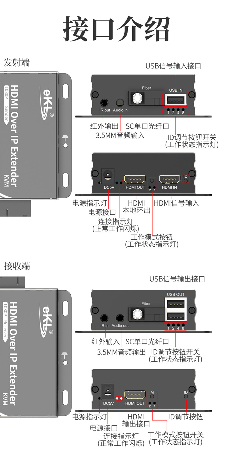 HDMI KVM光纤延长器HE001接口介绍