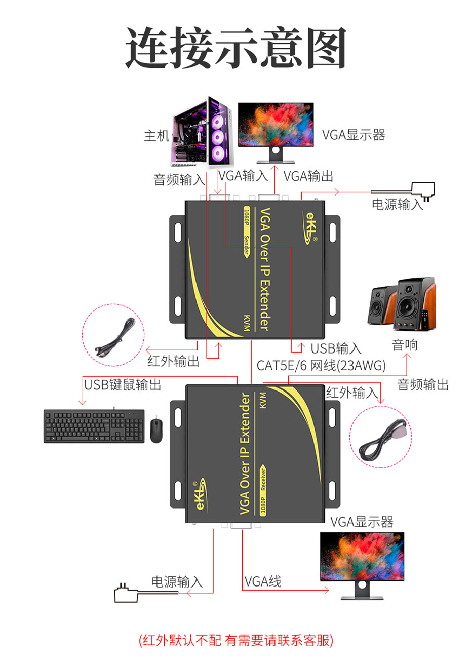 cq9电子平台网站 200米VGA KVM单网线延长器KU200连接使用示意图