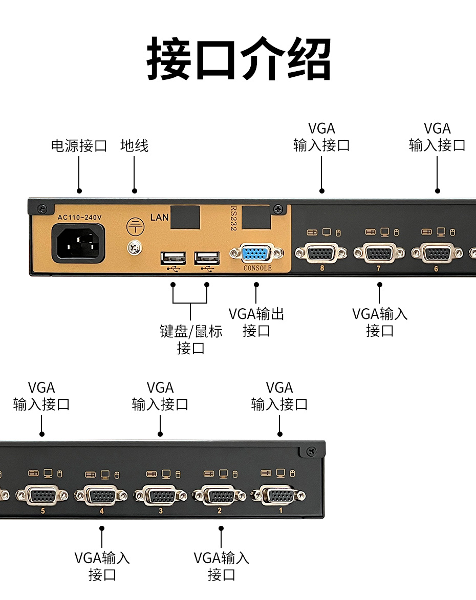 VGA KVM切换器8进1出TX1708U接口说明图