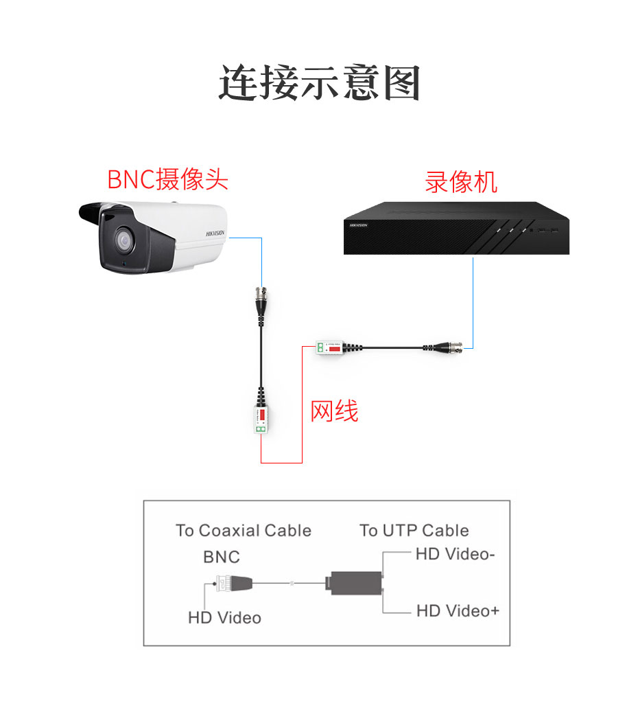 300米同轴高清模拟传输器TZ300连接使用示意图